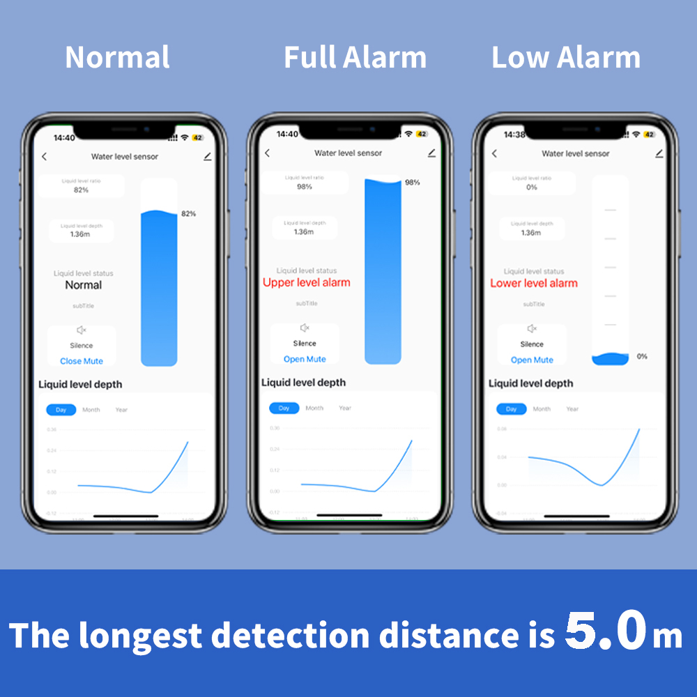 ONENUO Sıvı Seviye Sensörü Yağ - Water Alarm Sensor incelemesi ve fiyatı
